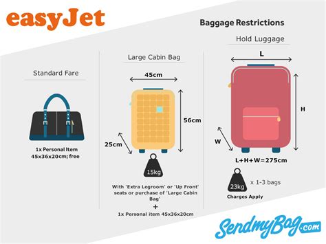 easyjet 15kg bag dimensions.